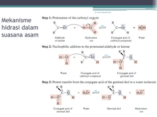 Dr. Arry Yanuar M.Si.




Mekanisme
hidrasi dalam
suasana asam
 