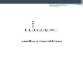 Dr. Arry Yanuar M.Si.




Ion asetilenat ini tidak pernah terbentuk
 