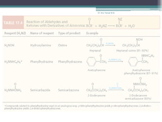 Dr. Arry Yanuar M.Si.
 