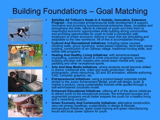Building Foundations – Goal Matching ,[object Object],[object Object],[object Object],[object Object],[object Object],[object Object],[object Object]