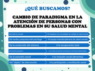 CAMBIO DE PARADIGMA EN LA
ATENCIÓN DE PERSONAS CON
PROBLEMAS EN SU SALUD MENTAL
Del enfermo mental Al ciudadano con necesidades de cuidado en salud mental
Del medico psiquiatra/del psicólogo Al equipo interdisciplinario de salud mental
De la contención del síntoma A la recuperación total
Del hospital psiquiátrico A las redes de atención comunitaria en territorios determinados
De la exclusión social A la inclusión social (derechos)
Del “objeto” de intervención A la participación y movilización social
¿QUÉ BUSCAMOS?
 