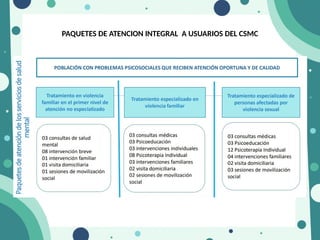 PAQUETES DE ATENCION INTEGRAL A USUARIOS DEL CSMC
 