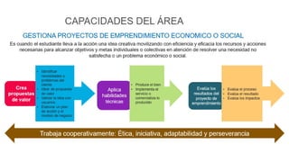 Propósito de EPT educación para el trabajo | PPTX