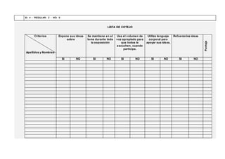 SI: 4 – REGULAR: 2 - NO: 0
LISTA DE COTEJO
Criterios
Apellidos y Nombres
Expone sus ideas
sobre
Se mantiene en el
tema durante toda
la exposición
Usa el volumen de
voz apropiado para
que todos le
escuchen, cuando
participa.
Utiliza lenguaje
corporal para
apoyar sus ideas.
Refuerza las ideas
Puntaje
SI NO SI NO SI NO SI NO SI NO
 