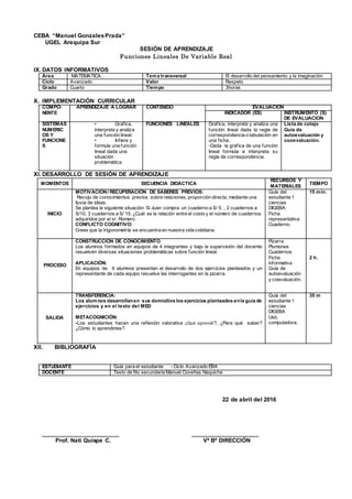 CEBA “Manuel GonzalesPrada”
UGEL Arequipa Sur
SESIÓN DE APRENDIZAJE
Funciones Lineales De Variable Real
IX. DATOS INFORMATIVOS
Área MATEMATICA Tema transversal El desarrollo del pensamiento y la imaginación
Ciclo Avanzado Valor Respeto
Grado Cuarto Tiempo 3horas
X. IMPLEMENTACIÓN CURRICULAR
COMPO-
NENTE
APRENDIZAJE A LOGRAR CONTENIDO EVALUACIÓN
INDICADOR (ES) INSTRUMENTO (S)
DE EVALUACION
SISTEMAS
NUMERIC
OS Y
FUNCIONE
S
• Grafica,
interpreta y analiza
una función lineal.
• Infiere y
formula una función
lineal dada una
situación
problemática.
FUNCIONES LINEALES Grafica, interpreta y analiza una
función lineal dada la regla de
correspondencia o tabulación en
una ficha.
-Dada la gráfica de una función
lineal formula e interpreta su
regla de correspondencia.
Lista de cotejo
Guía de
autoevaluación y
cooevaluaciòn.
XI. DESARROLLO DE SESIÒN DE APRENDIZAJE
MOMENTOS SECUENCIA DIDÁCTICA
RECURSOS Y
MATERIALES
TIEMPO
INICIO
MOTIVACIÓN/ RECUPERACIÓN DE SABERES PREVIOS:
Recojo de conocimientos previos sobre relaciones, proporción directa, mediante una
lluvia de ideas.
Se plantea la siguiente situación: Si Juan compra un cuaderno a S/ 5. , 2 cuadernos a
S/10, 3 cuadernos a S/ 15. ¿Cuál es la relación entre el costo y el número de cuadernos
adquiridos por el sr. Romero
CONFLICTO COGNITIVO:
Crees que la trigonometría se encuentra en nuestra vida cotidiana.
Guía del
estudiante 1
ciencias
DIGEBA.
Ficha
representativa
Cuaderno.
15 min.
PROCESO
CONSTRUCCIÓN DE CONOCIMIENTO
Los alumnos formados en equipos de 4 integrantes y bajo la supervisión del docente
resuelven diversas situaciones problemáticas sobre función lineal:
APLICACIÒN:
En equipos de 4 alumnos presentan el desarrollo de dos ejercicios planteados y un
representante de cada equipo resuelve las interrogantes en la pizarra.
Pizarra
Plumones
Cuadernos
Ficha
informativa
Guía de
autoevaluación
y coevaluación.
2 h.
SALIDA
TRANSFERENCIA:
Los alumnos desarrollanen sus domicilios los ejercicios planteados enla guía de
ejercicios y en el texto del MED
METACOGNICIÓN:
-Los estudiantes hacen una reflexión valorativa ¿Qué aprendí?, ¿Para qué saber?
¿Cómo lo aprendimos?
Guía del
estudiante 1
ciencias
DIGEBA
Usb,
computadora.
35 m
XII. BIBLIOGRAFÌA
ESTUDIANTE Guía para el estudiante - Ciclo Avanzado EBA
DOCENTE Texto de 5to secundaria Manuel Coveñas Naquiche
22 de abril del 2016
________________________ _____________________
Prof. Nati Quispe C. Vº Bº DIRECCIÓN
 