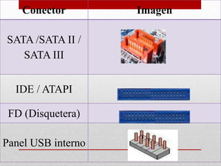 Conector        Imagen

SATA /SATA II /
   SATA III


  IDE / ATAPI

 FD (Disquetera)

Panel USB interno
 
