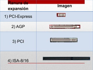 Ranura de
                 Imagen
 expansión
1) PCI-Express

   2) AGP


    3) PCI



 4) ISA-8/16
 