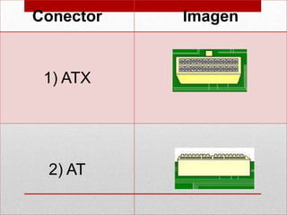 Conector   Imagen


 1) ATX




 2) AT
 