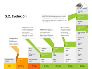 5.2.  Evolución	
  
 