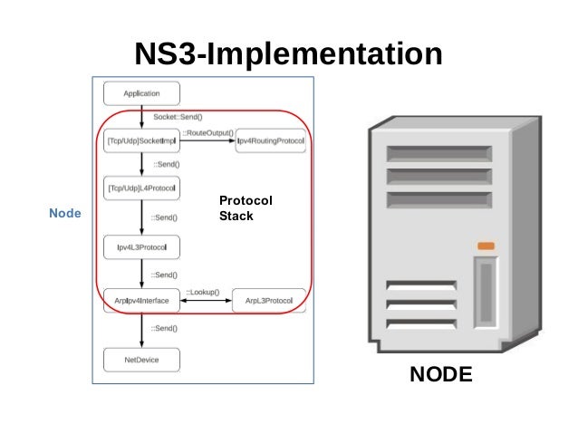NS3 Overview