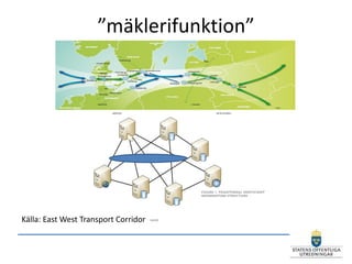 ”mäklerifunktion”




Källa: East West Transport Corridor
 