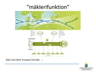 ”mäklerifunktion”




Källa: East West Transport Corridor
 