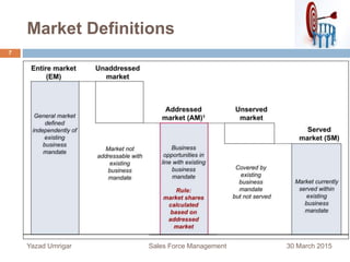 Market Definitions
30 March 2015Yazad Umrigar Sales Force Management
7
 