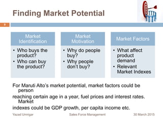 Finding Market Potential
30 March 2015Yazad Umrigar Sales Force Management
9
Market
Identification
• Who buys the
product?
• Who can buy
the product?
Market
Motivation
• Why do people
buy?
• Why people
don’t buy?
Market Factors
• What affect
product
demand
• Relevant
Market Indexes
For Maruti Alto’s market potential, market factors could be
person
reaching certain age in a year, fuel prices and interest rates.
Market
indexes could be GDP growth, per capita income etc.
 