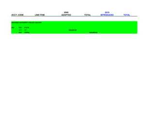 2009                                2010
ACCT. CODE              LINE ITEM   ADOPTED           TOTAL           INTRODUCED   TOTAL


HOUSING AUTHORITY POLICE SALARY


500    010   S&W
       017   OT                          540,000.00
       010   TOTAL                                       540,000.00                        -
 
