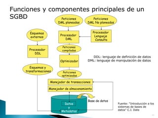 11
Funciones y componentes principales de un
SGBD
DDL: lenguaje de definición de datos
DML: lenguaje de manipulación de datos
Fuente: “Introducción a los
sistemas de bases de
datos” C.J. Date
Procesador
DDL
Procesador
DML
Procesador
Lenguaje
Consulta
Esquemas
externos
Datos
y
Metadatos
Base de datos
Peticiones
DML planeadas
Peticiones
compiladas
Peticiones
optimizadas
Optimizador
Peticiones
DML No planeadas
Esquemas y
transformaciones
Manejador de transacciones
Manejador de almacenamiento
 