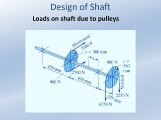 Design of Shaft
Loads on shaft due to pulleys
 