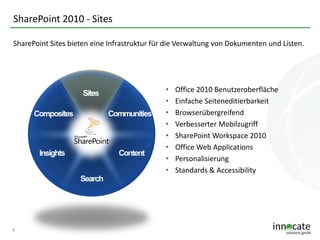 SharePoint 2010 - Sites
SharePoint Sites bieten eine Infrastruktur für die Verwaltung von Dokumenten und Listen.

•
•
•
•
•
•
•
•

4

Office 2010 Benutzeroberfläche
Einfache Seiteneditierbarkeit
Browserübergreifend
Verbesserter Mobilzugriff
SharePoint Workspace 2010
Office Web Applications
Personalisierung
Standards & Accessibility

 