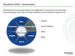SharePoint 2010 - Communities
Die SharePoint Communities bieten eine Möglichkeit zur formellen und informellen
Zusammenarbeit. Hier finden sich alle Funktionen aus dem Bereich Enterprise 2.0.

• MySites
• Social Feedback
• Wikis
• Blogs

5

 