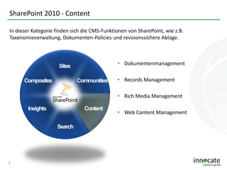 SharePoint 2010 - Content
In dieser Kategorie finden sich die CMS-Funktionen von SharePoint, wie z.B.
Taxonomieverwaltung, Dokumenten-Policies und revisionssichere Ablage.

• Dokumentenmanagement
• Records Management
• Rich Media Management
• Web Content Management

6

 