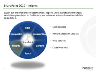 SharePoint 2010 - Insights
Zugriff auf Informationen in Datenbanken, Reports und Geschäftsanwendungen.
Verdichtung von Daten zu Dashboards, um relevante Informationen übersichtlich
darzustellen.

• Excel Services
• PerformancePoint Services
• Visio Services
• Chart Web Parts

8

 