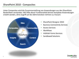 SharePoint 2010 - Composites
Unter Composites wird die Zusammenstellung von Anwendungen aus den SharePoint
Bordmitteln verstanden. Mit Hilfe dieser Funktionalität können komplexe Anwendungen
erstellt werden, ohne Zugriff auf die Administration nehmen zu müssen.

•
•
•
•
•
•

9

SharePoint Designer 2010
Business Connectivity Services
Access Services
Workflows
InfoPath Forms Services
Sandboxed Solutions

 