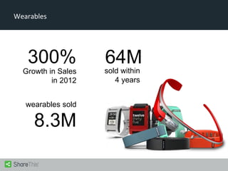 Wearables

300%

Growth in Sales
in 2012
wearables sold

8.3M

64M

sold within
4 years

 