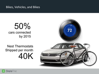 Bikes, Vehicles, and Bikes

50%

cars connected
by 2015
Nest Thermostats
Shipped per month

40K

 