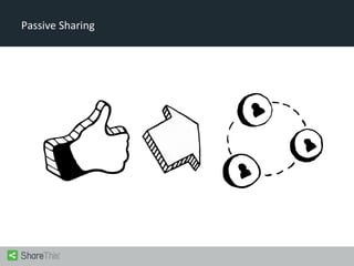Passive Sharing

 