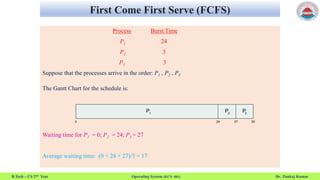 Fcfs Algorithm Scheduling In Os Flow Chart.pdf Operating System Sheduling | PDF