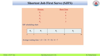 Shortest Job First Serve (SJFS)
B.Tech – CS 2nd Year Operating System (KCS- 401) Dr. Pankaj Kumar
Process Burst Time
P1 6
P2 8
P3 7
P4 3
SJF scheduling chart
Average waiting time = (3 + 16 + 9 + 0) / 4 = 7
P3
0 3 24
P4
P1
16
9
P2
 