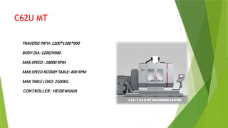 5 axis cnc milling ppt, here you will get a complete information about ...