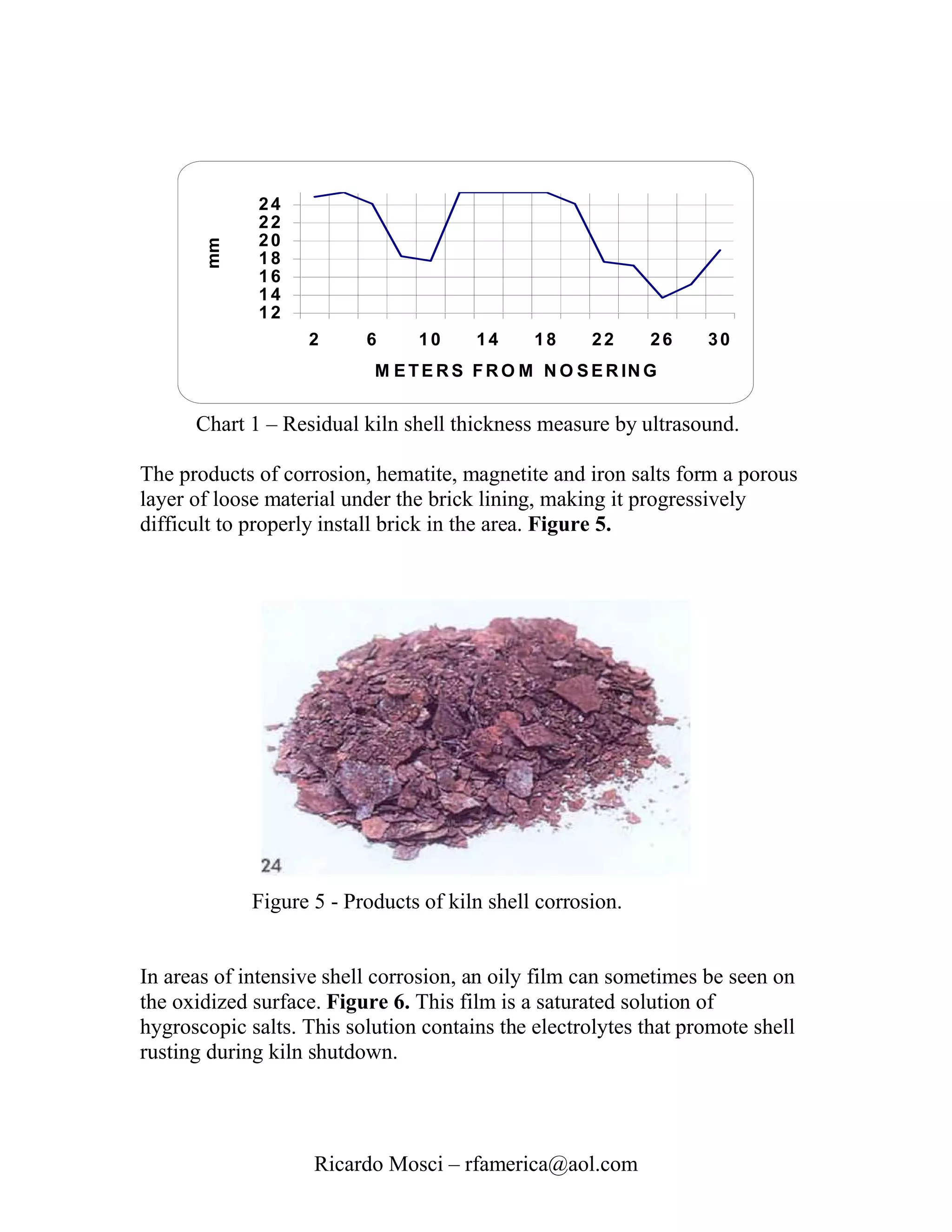 24
             22
             20
       mm

             18
             16
             14
             12
                   2      6     10     14     18     22     26    30
                           M E T E R S F R O M N O S E R IN G


      Chart 1 – Residual kiln shell thickness measure by ultrasound.

The products of corrosion, hematite, magnetite and iron salts form a porous
layer of loose material under the brick lining, making it progressively
difficult to properly install brick in the area. Figure 5.




             Figure 5 - Products of kiln shell corrosion.


In areas of intensive shell corrosion, an oily film can sometimes be seen on
the oxidized surface. Figure 6. This film is a saturated solution of
hygroscopic salts. This solution contains the electrolytes that promote shell
rusting during kiln shutdown.




                    Ricardo Mosci – rfamerica@aol.com
 