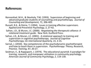 References
Ronnesttad, M.H., & Skovholy, T.M. (1993). Supervision of beginning and
advanced graduate students of counselling and psychotherapy. Journal of
Counseling and Development, 71, 396-405.
Russell, R.K., & Petrie, T. (1994). Issues in training effective supervisors.
Applied and Preventive Psychology, 3, 27-42.
Safran, J.D., & Muran, J.C. (2000). Negotiating the therapeutic alliance: A
relational treatment guide. New York: Guilford Press.
Safran, J.D., & Muran, J.C. (2001). A relational approach to training and
supervision in cognitive psychotherapy. Journal of Cognitive
Psychotherapy: An International Quarterly, 15, 3-15.
Sarnat, J. (2010). Key competencies of the psychodynamic psychotherapist
and how to teach them in supervision. Psychotherapy: Theory, Research,
Practice, Training, 47, 20-27.
Seidman, E., & Rappaport, J. (1974). The educational pyramid: A paradigm for
training, research, and manpower utilization in community psychology.
American Journal of Community Psychology, 2, 119-130.
134
 