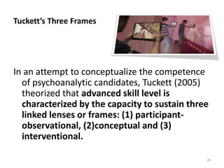 Tuckett’s Three Frames
In an attempt to conceptualize the competence
of psychoanalytic candidates, Tuckett (2005)
theorized that advanced skill level is
characterized by the capacity to sustain three
linked lenses or frames: (1) participant-
observational, (2)conceptual and (3)
interventional.
29
 