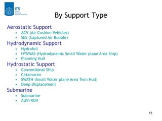 By Support Type
Aerostatic Support
   • ACV (Air Cushion Vehicles)
   • SES (Captured Air Bubble)
Hydrodynamic Support
   • Hydrofoil
   • HYSWAS (Hydrodynamic Small Water plane Area Ship)
   • Planning Hull
Hydrostatic Support
   •   Conventional Ship
   •   Catamaran
   •   SWATH (Small Water plane Area Twin Hull)
   •   Deep Displacement
Submarine
   • Submarine
   • AUV/ROV


                                                         15
 