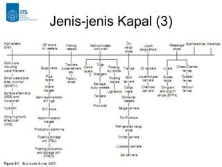 Jenis-jenis Kapal (3)
 