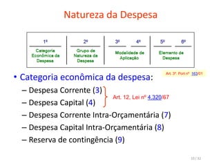 Natureza da Despesa
• Categoria econômica da despesa:
– Despesa Corrente (3)
– Despesa Capital (4)
– Despesa Corrente Intra-Orçamentária (7)
– Despesa Capital Intra-Orçamentária (8)
– Reserva de contingência (9)
Art. 12, Lei nº 4.320/67
Art. 3º. Port nº 163/01
10 / 32
 