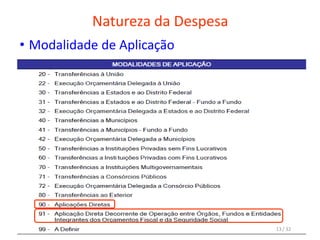 Natureza da Despesa
• Modalidade de Aplicação
13 / 32
 