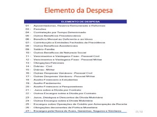 Elemento da Despesa
15 / 32
 