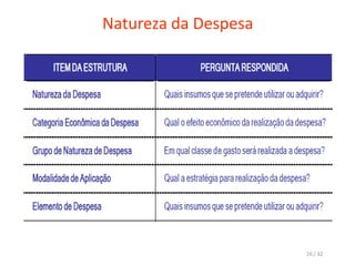 Natureza da Despesa
16 / 32
 