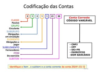 Codificação das Contas
CLASSE
Passivo
2 1
GRUPO
Circulante
2
SUBGRUPO
Obrigações
em circulação
1
ELEMENTO
Obrigações a
pagar
1
SUBELEMENTO
Fornecedores
01
ITEM
Do exercício
00
SUBITEM
Conta Corrente
CÓDIGO VARIÁVEL
- CNPJ
- CPF
- UG+FR
- EXERCÍCIO
-DOM BANCÁRIO
Identifique o Item , o subitem e a conta corrente da conta 29241.03.12
26 / 32
 