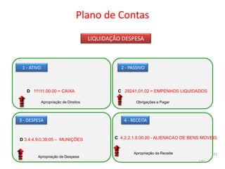 Plano de Contas
ARRECADAÇÃO RECEITA
4 - RECEITA
1 - ATIVO
C 4.2.2.1.0.00.00 - ALIENACAO DE BENS MOVEIS
Apropriação da Receita
D 11111.00.00 = CAIXA
Apropriação de Direitos
3 - DESPESA
D 3.4.4.9.0.30.05 – MUNIÇÕES
Apropriação de Despesa
2 - PASSIVO
C 29241.01.02 = EMPENHOS LIQUIDADOS
Obrigações a Pagar
LIQUIDAÇÃO DESPESA
31
/ 32
 