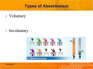 Types of Absenteeism
◊ Voluntary
◊ Involuntary
719/05/2015
 