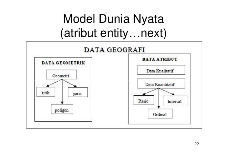 2 sig konsep_dunia_nyata_sig