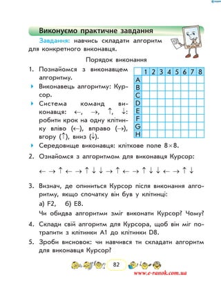 82
Виконуємо практичне завдання
Завдання: навчись складати алгоритм
для конкретного виконавця.
Порядок виконання
1.	 Познайомся з виконавцем
алгоритму.
Виконавець алгоритму: Кур-
сор.
Система команд ви-
конавця: ←, →, ↑, ↓:
робити крок на одну клітин-
ку вліво (←), вправо (→),
вгору (↑), вниз (↓).
Середовище виконавця: кліткове поле 8  × 8.
2.	 Ознайомся з алгоритмом для виконавця Курсор:
← → ↑ ← → ↑ ↓ ↓ → ↑ ← → ↑ ↓ ↓ ← → ↑ ↓
3.	 Визнач, де опиниться Курсор після виконання алго-
ритму, якщо спочатку він був у клітинці:
	 а) F2, б) E8.
	 Чи обидва алгоритми зміг виконати Курсор? Чому?
4.	 Склади свій алгоритм для Курсора, щоб він міг по-
трапити з клітинки А1 до клітинки D8.
5.	 Зроби висновок: чи навчився ти складати алгоритм
для виконавця Курсор?
1 2 3 4 5 6 7 8
A
B
C
D
E
F
G
H
www.e-ranok.com.ua
 