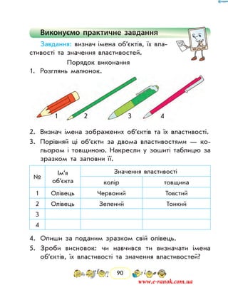90
Виконуємо практичне завдання
Завдання: визнач імена об’єктів, їх вла­
стивості та значення властивостей.
Порядок виконання
1.	 Розглянь малюнок.
2.	 Визнач імена зображених об’єктів та їх властивості.
3.	 Порівняй ці об’єкти за двома властивостями — ко-
льором і товщиною. Накресли у зошиті таблицю за
зразком та заповни її.
№
Ім’я
об’єкта
Значення властивості
колір товщина
1 Олівець Червоний Товстий
2 Олівець Зелений Тонкий
3
4
4.	 Опиши за поданим зразком свій олівець.
5.	 Зроби висновок: чи навчився ти визначати імена
об’єктів, їх властивості та значення властивостей?
1	 2	 3	 4
www.e-ranok.com.ua
 
