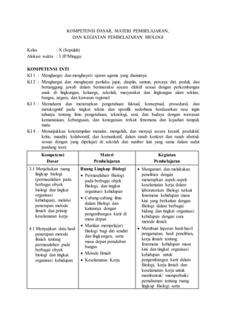 KOMPETENSI DASAR, MATERI PEMBELAJARAN,
DAN KEGIATAN PEMBELAJARAN BIOLOGI
Kelas : X (Sepuluh)
Alokasi waktu : 3 JP/Minggu
KOMPETENSI INTI
KI 1 : Menghargai dan menghayati ajaran agama yang dianutnya.
KI 2 : Menghargai dan menghayati perilaku jujur, disiplin, santun, percaya diri, peduli, dan
bertanggung jawab dalam berinteraksi secara efektif sesuai dengan perkembangan
anak di lingkungan, keluarga, sekolah, masyarakat dan lingkungan alam sekitar,
bangsa, negara, dan kawasan regional.
KI 3 : Memahami dan menerapkan pengetahuan faktual, konseptual, prosedural, dan
metakognitif pada tingkat teknis dan spesifik sederhana berdasarkan rasa ingin
tahunya tentang ilmu pengetahuan, teknologi, seni, dan budaya dengan wawasan
kemanusiaan, kebangsaan, dan kenegaraan terkait fenomena dan kejadian tampak
mata.
KI 4 : Menunjukkan keterampilan menalar, mengolah, dan menyaji secara kreatif, produktif,
kritis, mandiri, kolaboratif, dan komunikatif, dalam ranah konkret dan ranah abstrak
sesuai dengan yang dipelajari di sekolah dan sumber lain yang sama dalam sudut
pandang teori.
Kompetensi
Dasar
Materi
Pembelajaran
Kegiatan
Pembelajaran
3.1 Menjelaskan ruang
lingkup biologi
(permasalahan pada
berbagai obyek
biologi dan tingkat
organisasi
kehidupan), melalui
penerapan metode
ilmiah dan prinsip
keselamatan kerja
4.1 Menyajikan data hasil
penerapan metode
ilmiah tentang
permasalahan pada
berbagai obyek
biologi dan tingkat
organisasi kehidupan
Ruang Lingkup Biologi
 Permasalahan Biologi
pada berbagai objek
Biologi, dan tingkat
organisasi kehidupan
 Cabang-cabang ilmu
dalam Biologi dan
kaitannya dengan
pengembangan karir di
masa depan
 Manfaat mempelajari
Biologi bagi diri sendiri
dan lingkungan, serta
masa depan peradaban
bangsa
 Metode Ilmiah
 Keselamatan Kerja
 Mengamati dan melakukan
penelitian dengan
menerapkan aspek-aspek
keselamatan kerja dalam
laboratorium Biologi terkait
fenomena kehidupan masa
kini yang berkaitan dengan
Biologi dalam berbagai
bidang dan tingkat organisasi
kehidupan dengan cara
metode ilmiah
 Membuat laporan hasil-hasil
pengamatan, hasil penelitian,
kerja ilmiah tentang
fenomena kehidupan masa
kini dan tingkat organisasi
kehidupan untuk
pengembangan karir dalam
Biologi, kerja ilmiah dan
keselamatan kerja untuk
membentuk/ memperbaiki
pemahaman tentang ruang
lingkup Biologi serta
 