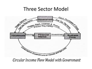 2_Simple Economic Models Briefly uses the concept of manuall.pptx