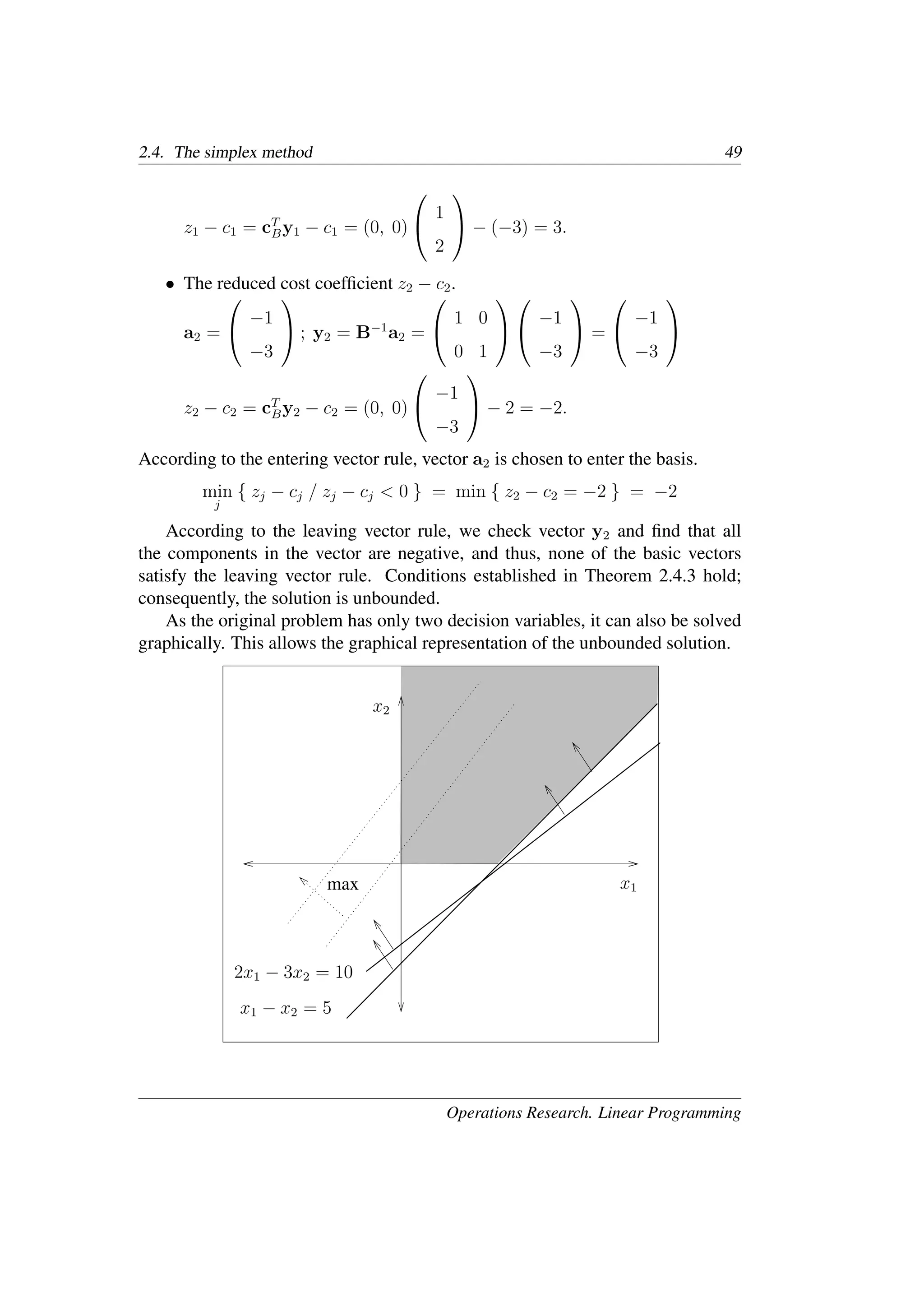 2.4. The simplex method 49
z1 − c1 = cT
By1 − c1 = (0, 0)


1
2

 − (−3) = 3.
• The reduced cost coefﬁcient z2 − c2.
a2 =


−1
−3

 ; y2 = B−1
a2 =


1 0
0 1




−1
−3

 =


−1
−3


z2 − c2 = cT
By2 − c2 = (0, 0)


−1
−3

 − 2 = −2.
According to the entering vector rule, vector a2 is chosen to enter the basis.
min
j
{ zj − cj / zj − cj < 0 } = min { z2 − c2 = −2 } = −2
According to the leaving vector rule, we check vector y2 and ﬁnd that all
the components in the vector are negative, and thus, none of the basic vectors
satisfy the leaving vector rule. Conditions established in Theorem 2.4.3 hold;
consequently, the solution is unbounded.
As the original problem has only two decision variables, it can also be solved
graphically. This allows the graphical representation of the unbounded solution.
x1
x2
x1 − x2 = 5
2x1 − 3x2 = 10
max
Operations Research. Linear Programming
 